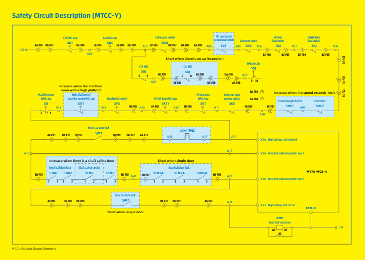 Safety Circuit Description (MTCC-Y)