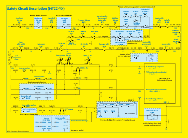 Safety Circuit Description (MTCC-YX)