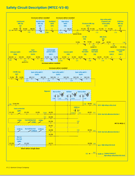 Safety Circuit Description (MTCC-V3-B)