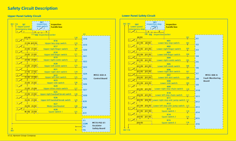 Safety Circuit Description