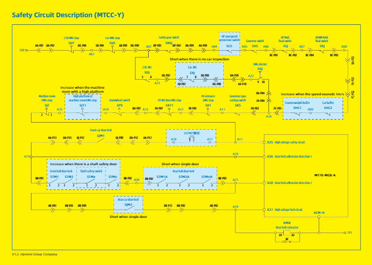 Safety Circuit Description (MTCC-Y)