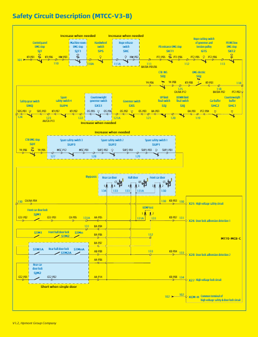 Safety Circuit Description (MTCC-V3-B)