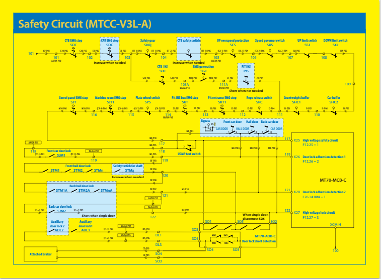 Safety Circuit (MTCC-V3L-A) 