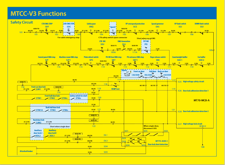 MTCC-V3 Functions